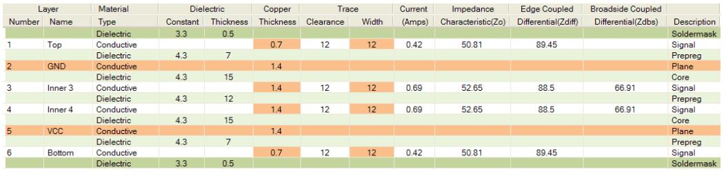 category-Multilayer PCB-Rocket PCB-img-13
